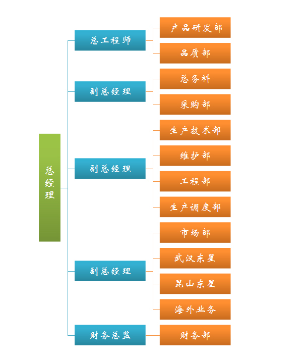 水冷冷水機